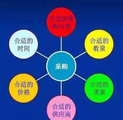 階梯報價|採購價格上漲的因應策略 採購量價分析與降價技巧